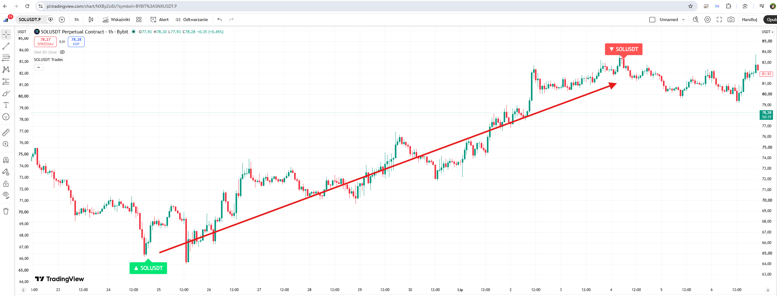 TradingView Indicator