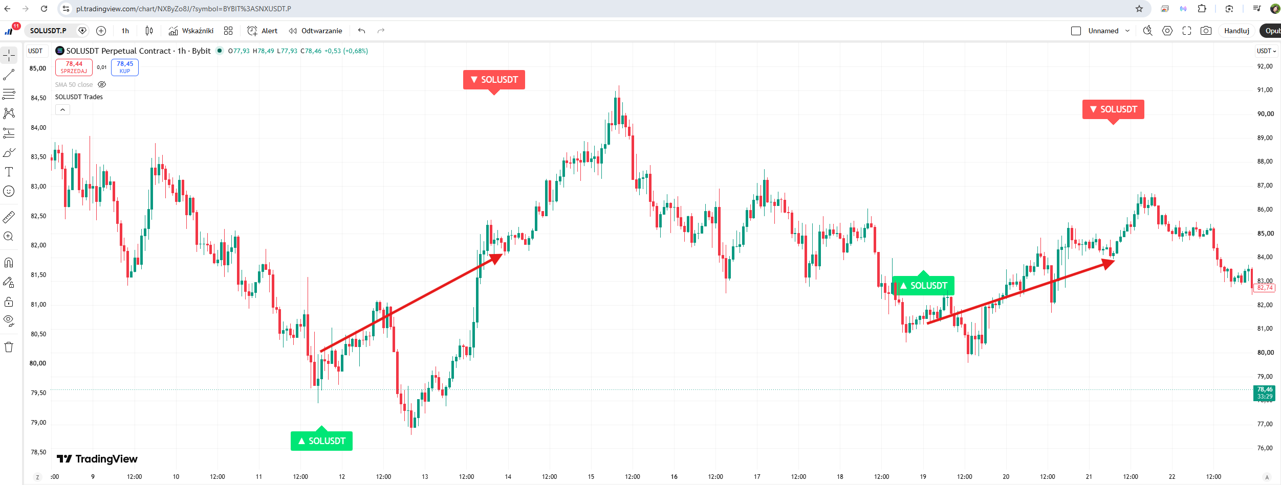 TradingView Indicator