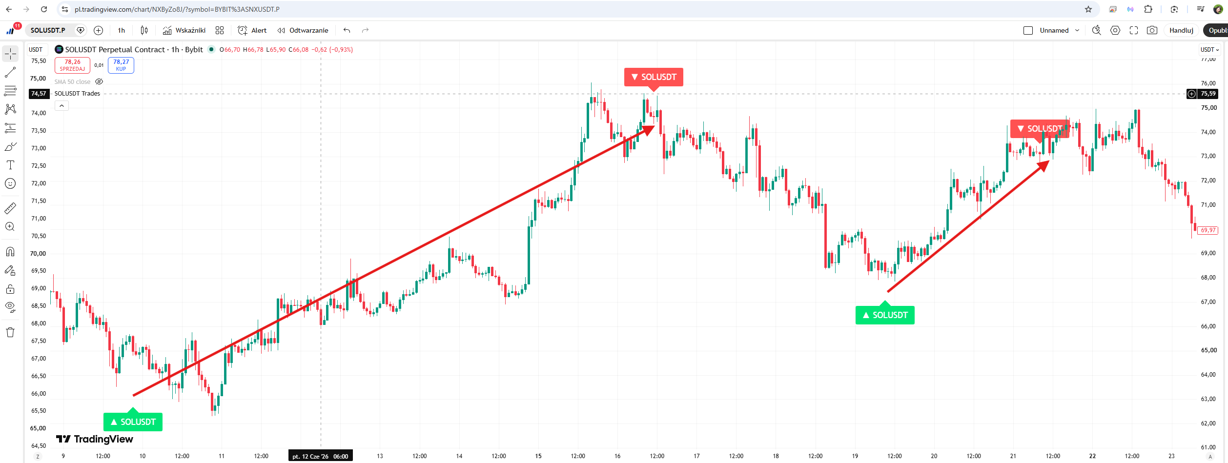 TradingView Indicator