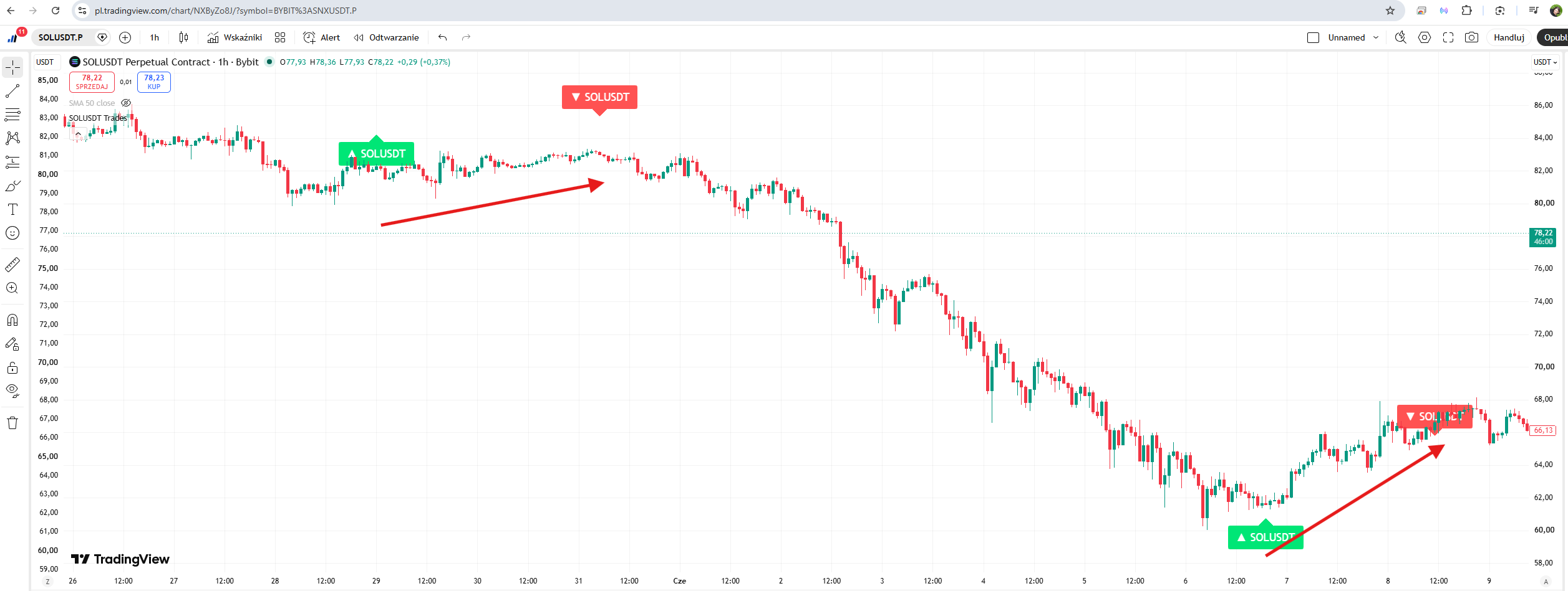TradingView Indicator