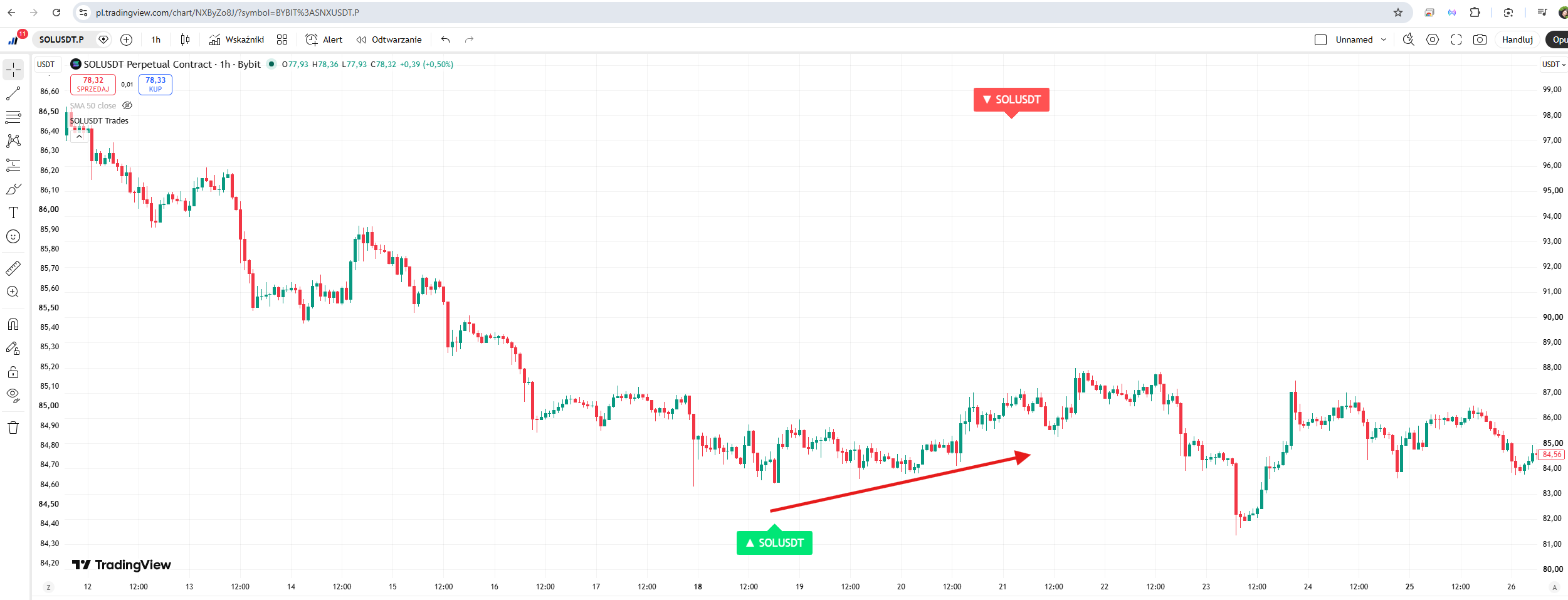 TradingView Indicator