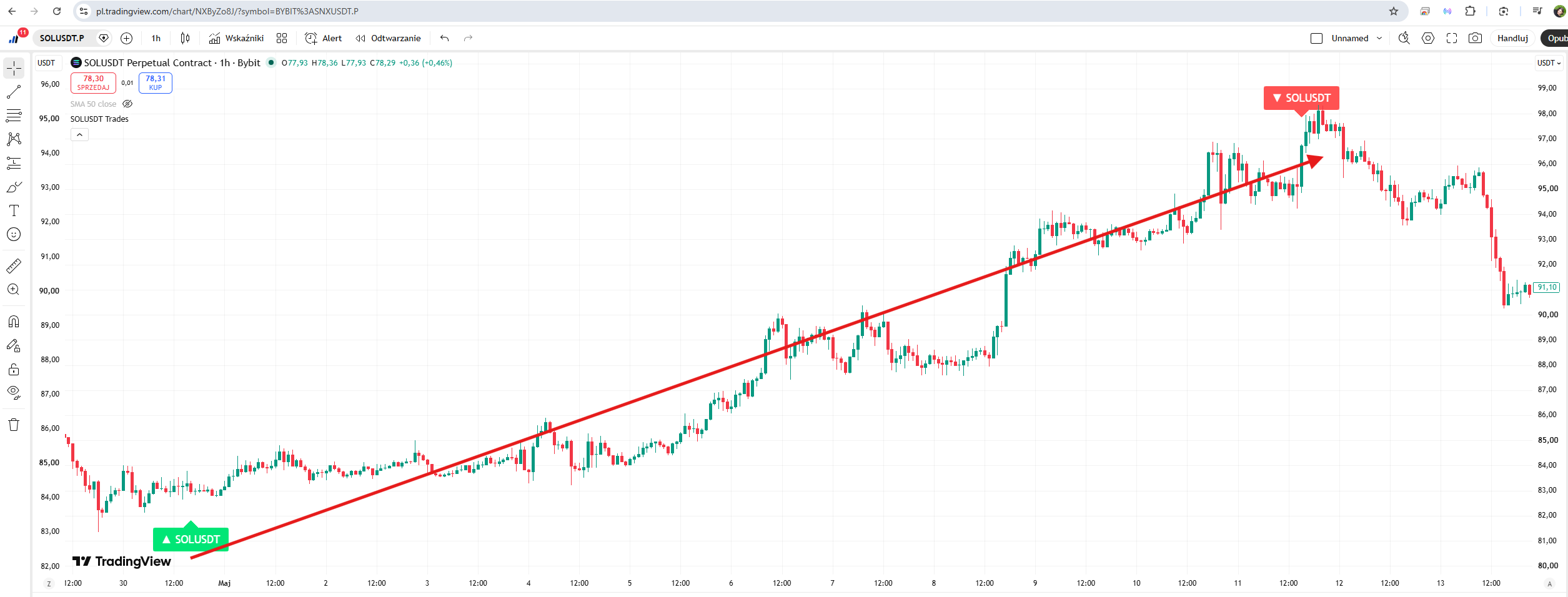 TradingView Indicator