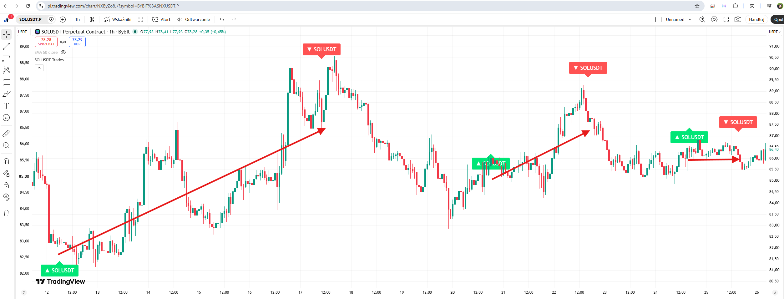 TradingView Indicator