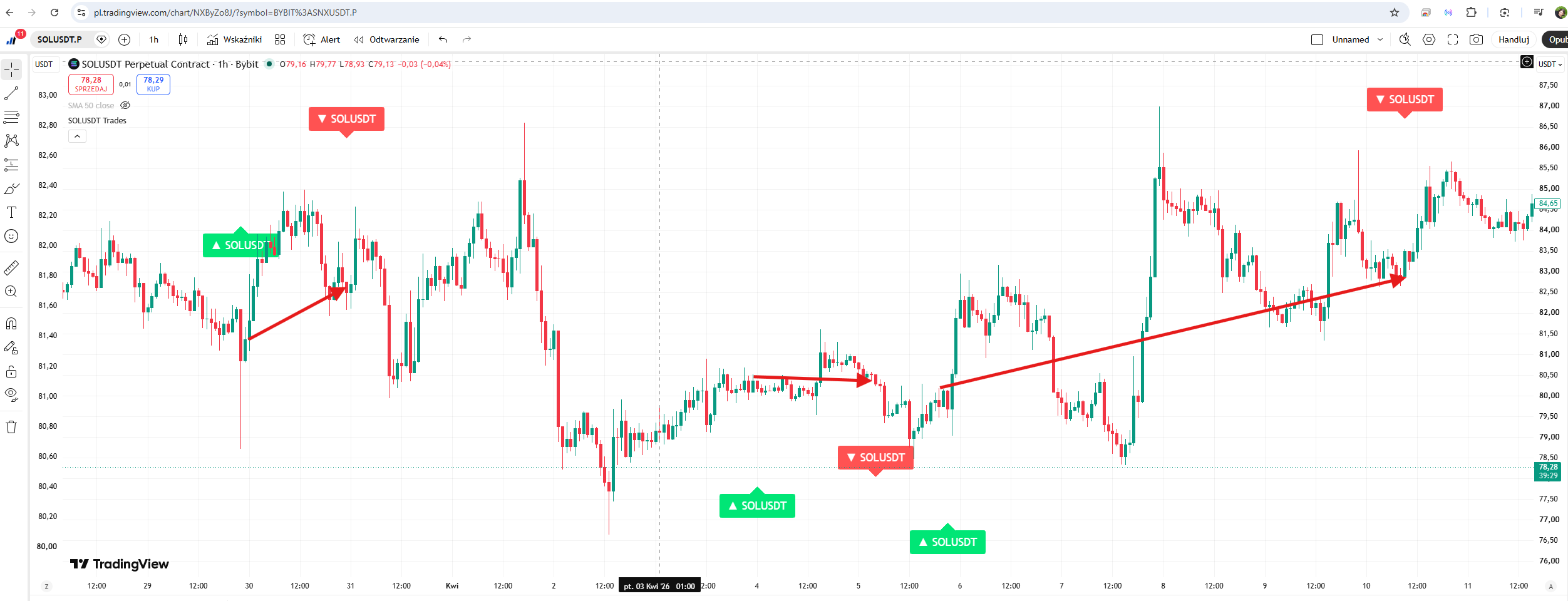 TradingView Indicator