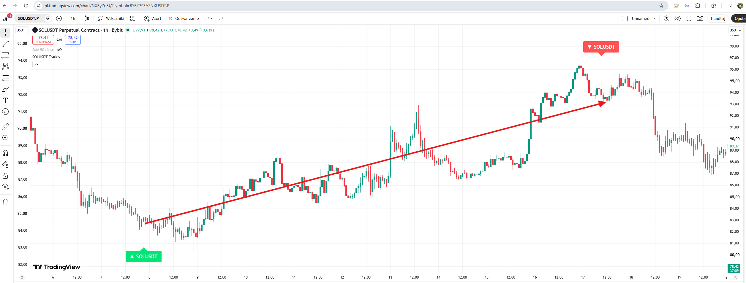 TradingView Indicator