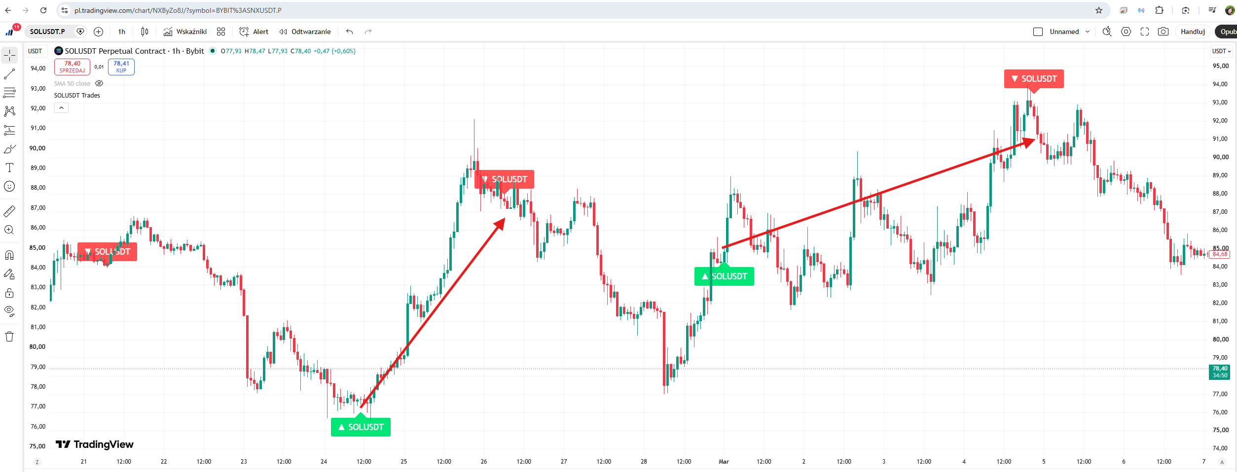 TradingView Indicator