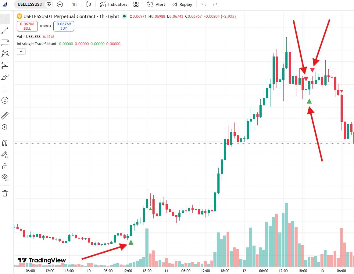 TradeSistant Indicator for TradingView